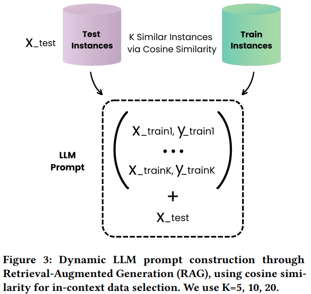 Making LLMs Worth Every Penny: Resource-Limited Text Classification in Banking (ACM ICAIF 2023)
