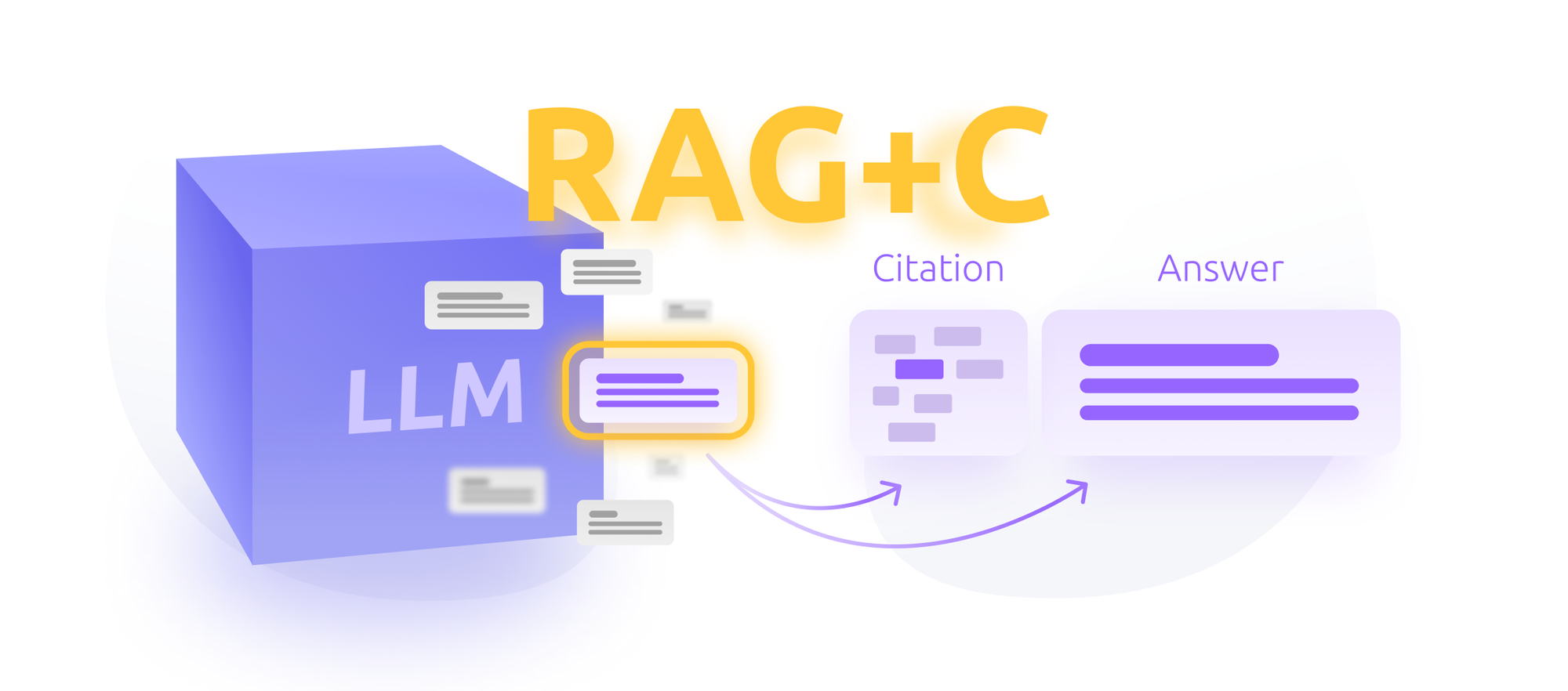 How to evaluate RAG with classification metrics